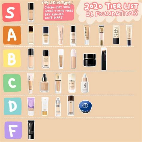 givenchy teint lift cream foundation 5 chart|2020 Foundations Tier List + CP Ratio : r/BeautyDiagrams .